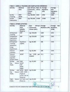 New Uganda Gorilla Permit Prices